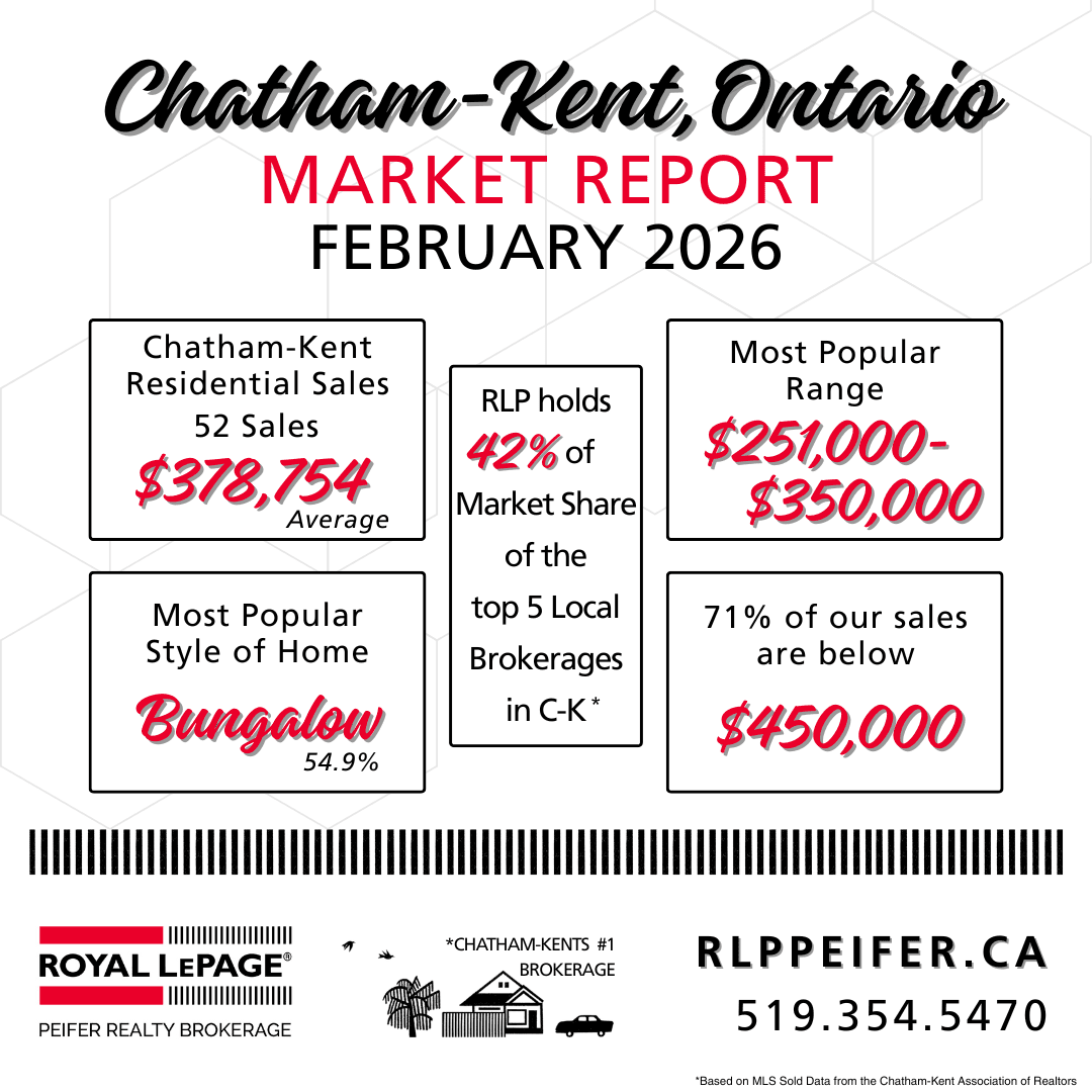Chatham Snapshot Market Report