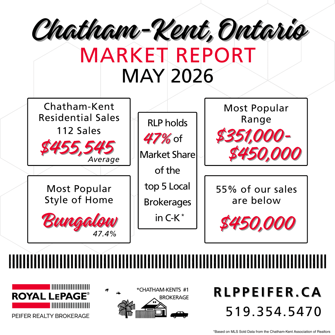 Chatham Snapshot Market Report